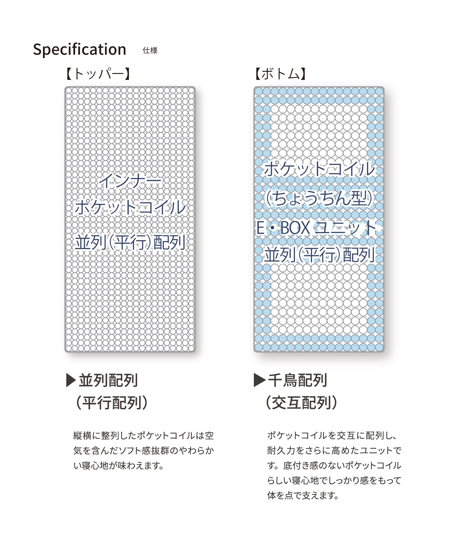 圧縮二層ポケットコイルマットレス・シングル / セミダブル〈スタンダード〉